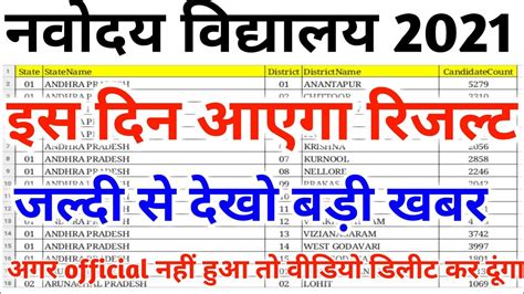 jnv result 2021 class 6|NVS .